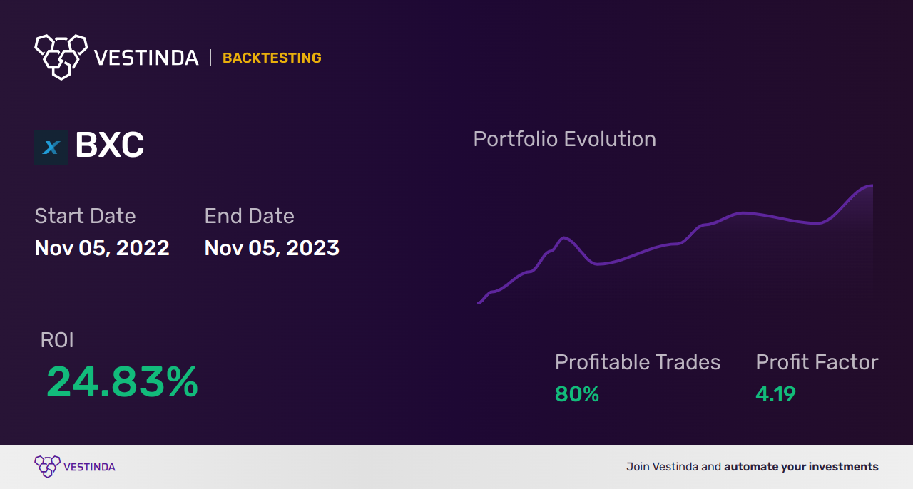 BXC (Bluelinx Holdings) Golden Cross Trading: Unlocking Profit Potential - Backtesting results