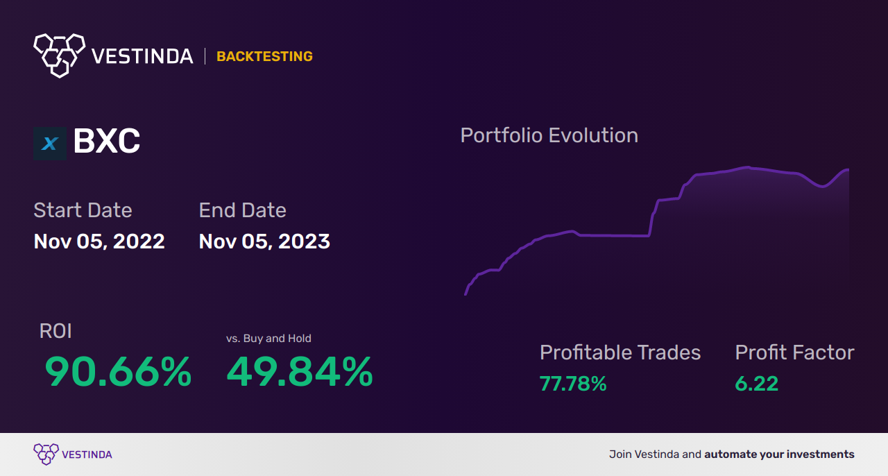 BXC (Bluelinx Holdings) Golden Cross Trading: Unlocking Profit Potential - Backtesting results