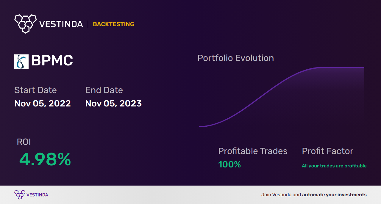 BPMC Trading Strategies: Master Blueprint Medicines Corp's Market Moves - Backtesting results