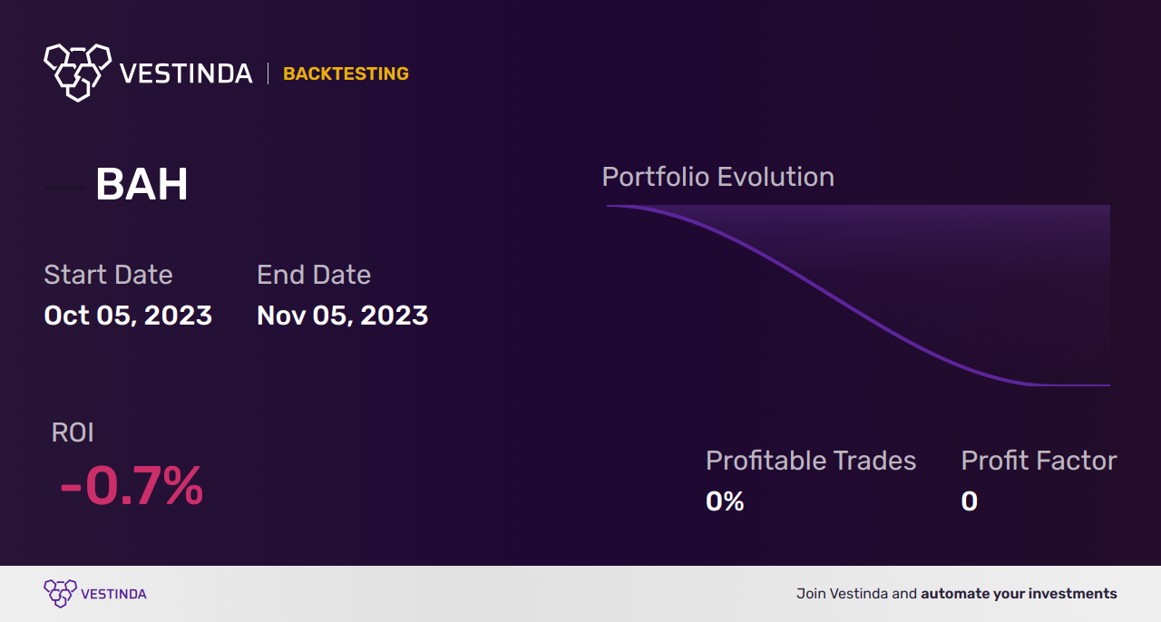 BAH Golden Cross Trading: Unveiling Booz Allen Hamilton's Winning Strategy - Backtesting results