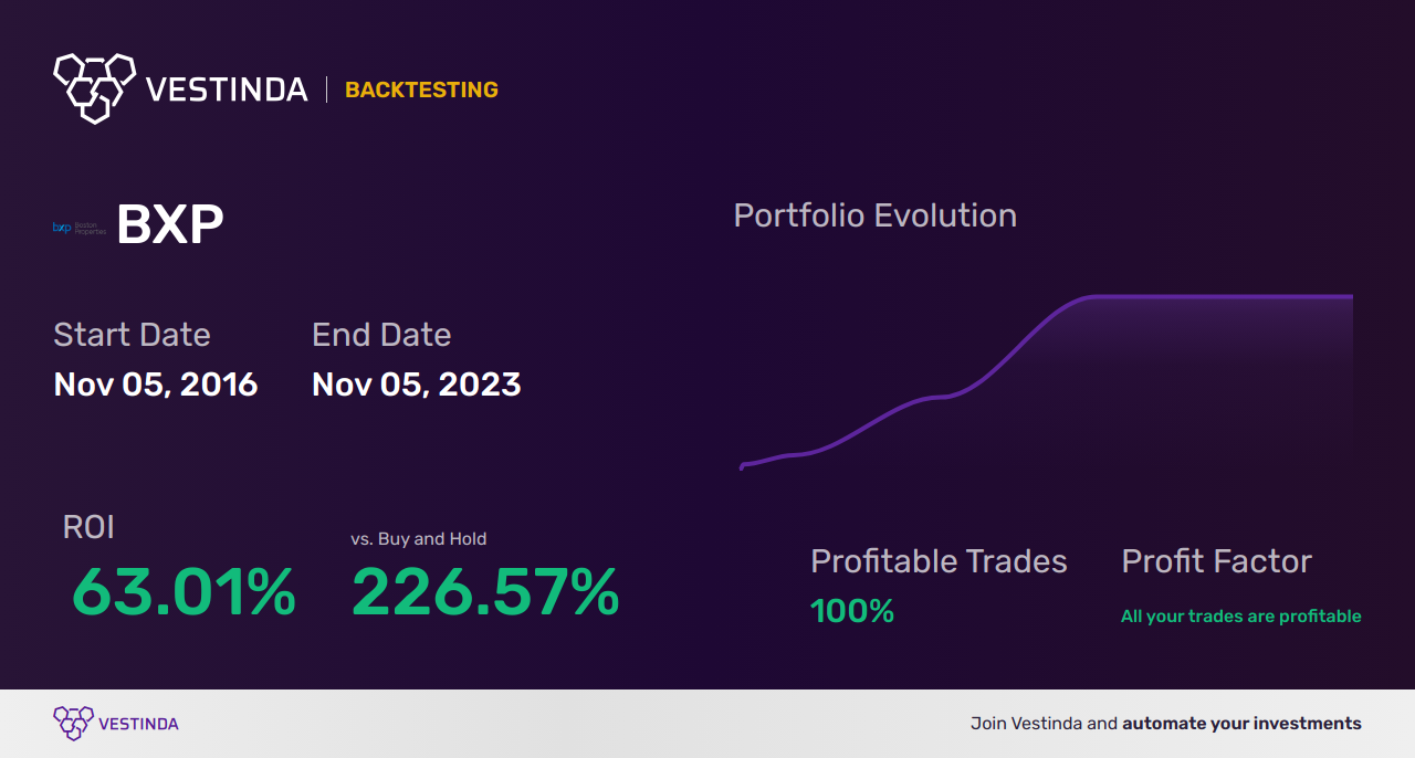 BXP Trading Strategies: Maximize Profits with Beximco Pharmaceuticals Limited - Backtesting results