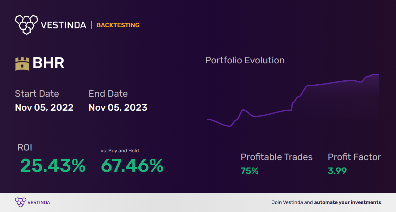 BHR Trading Strategies: Boost Your Investments with Braemar Hotels & Resorts Inc - Backtesting results