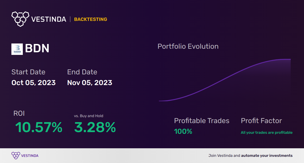 BNN Trading Strategies: Unlocking Success with BDN (Brandywine Realty Trust) - Backtesting results