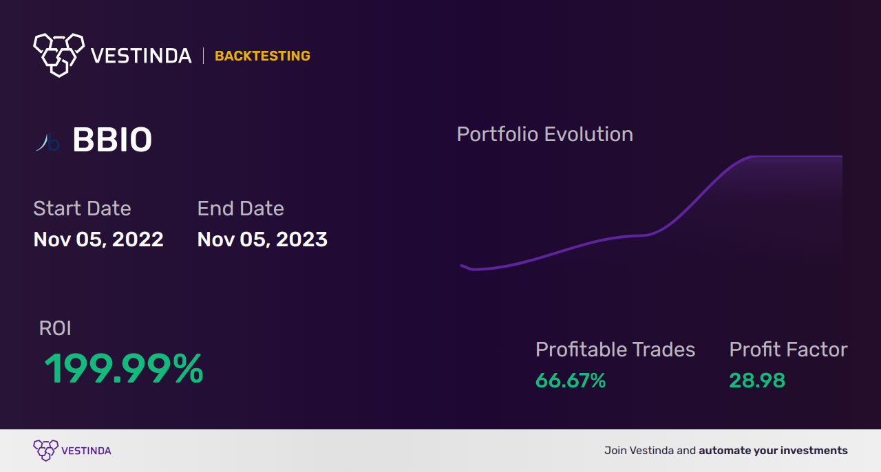 BBIO (Bridgebio Pharma) Backtesting: Unveiling Profitable Investment Strategies - Backtesting results