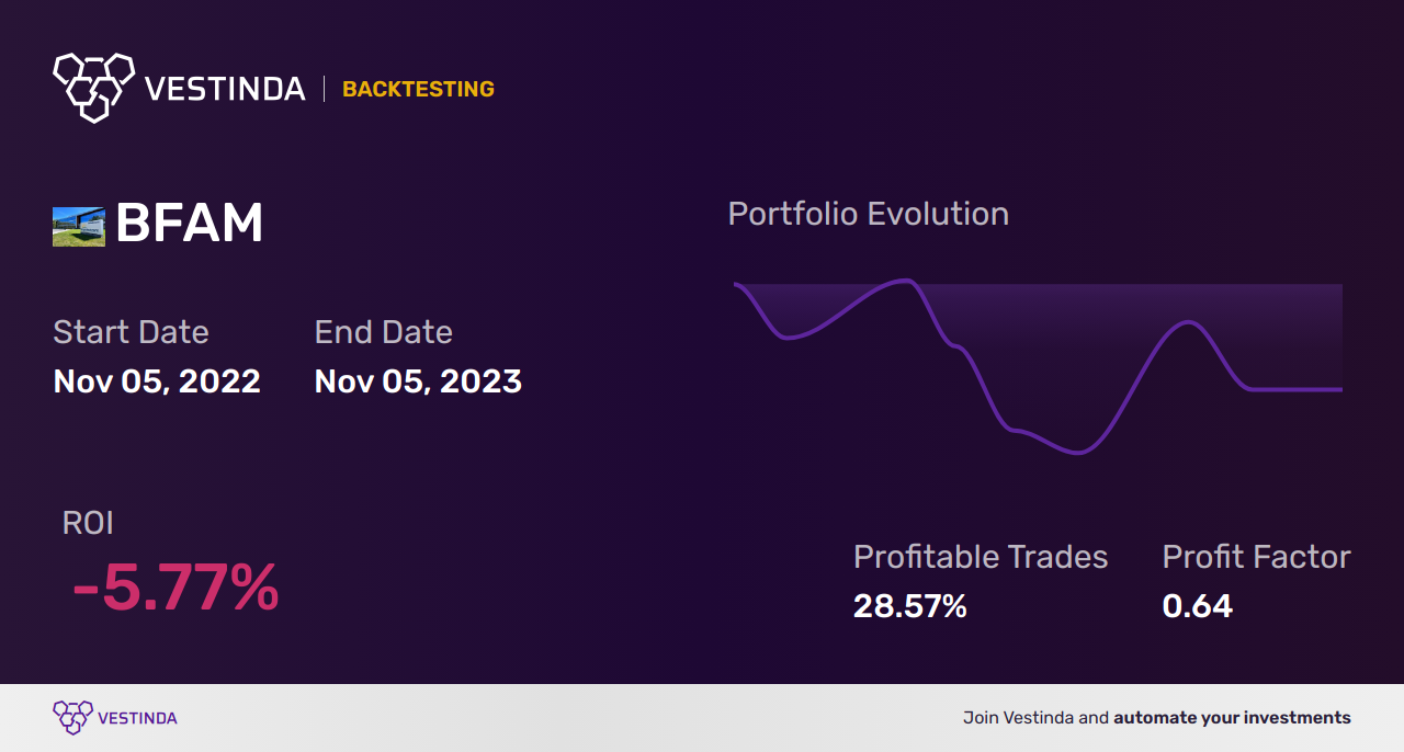 BFAM Golden Cross Trading: Expert Insights for Bright Horizons Families - Backtesting results