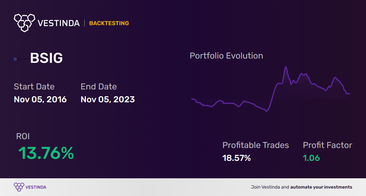 BSIG Golden Cross Trading: Maximizing Returns with Brightsphere Investment Group - Backtesting results