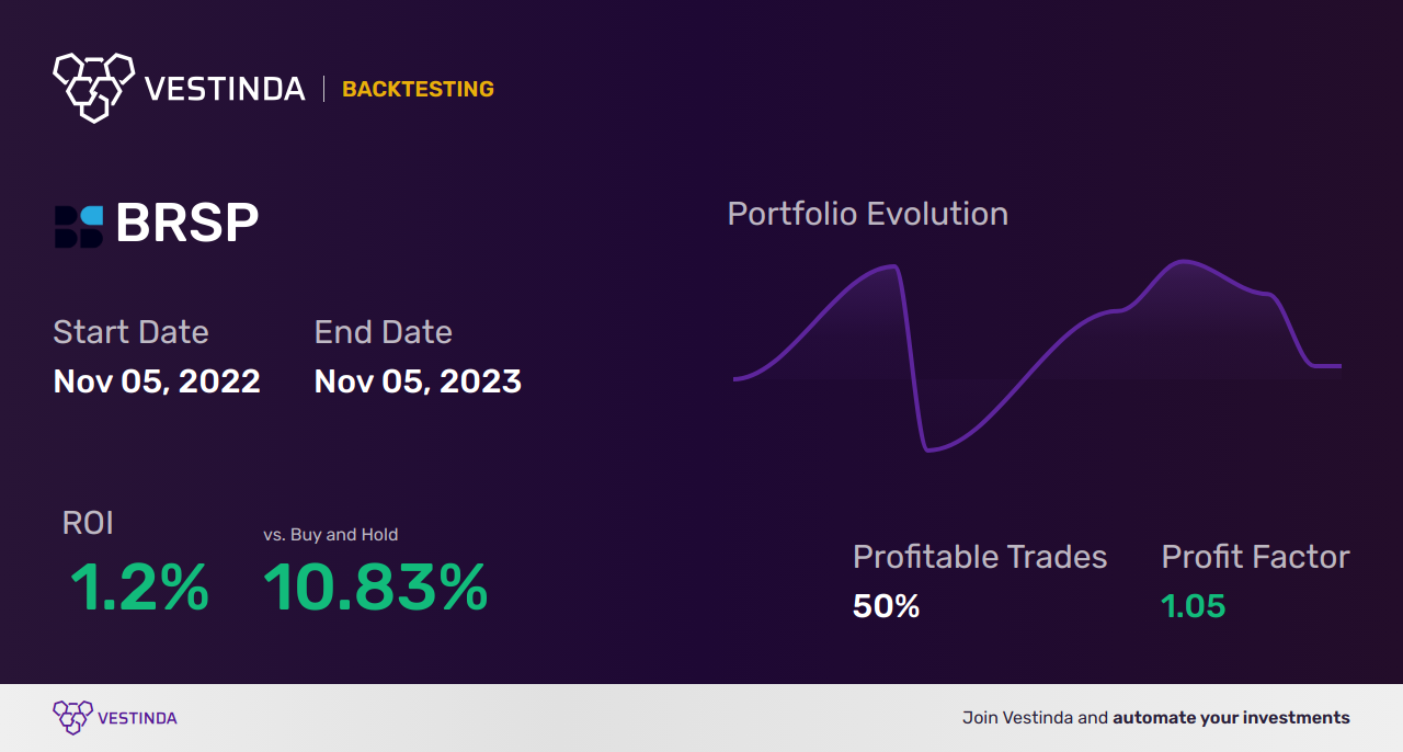 BRSP (Brightspire Capital Inc (a)) Golden Cross Trading: Advanced Strategies - Backtesting results