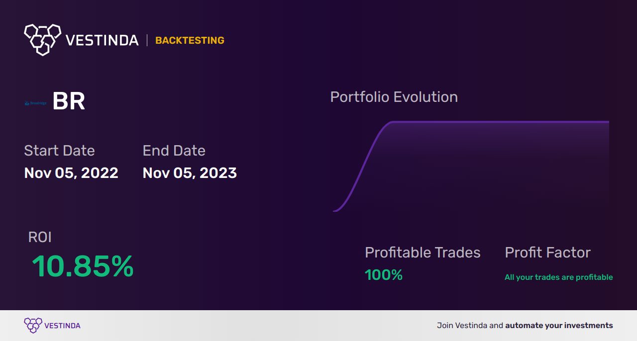 BR (Big Rock Brewery Inc) Trading Strategies: Tips for Success - Backtesting results