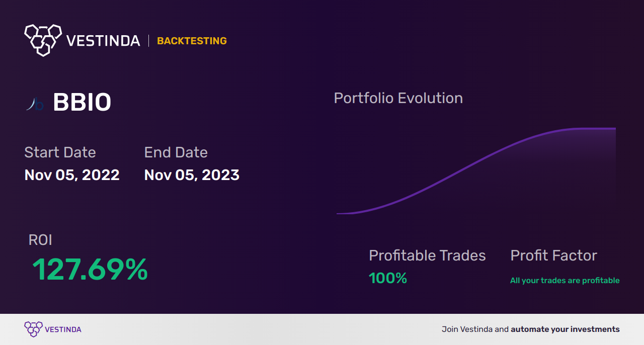 BBIO (Bridgebio Pharma) Golden Cross Trading: Strategies & Analysis ...