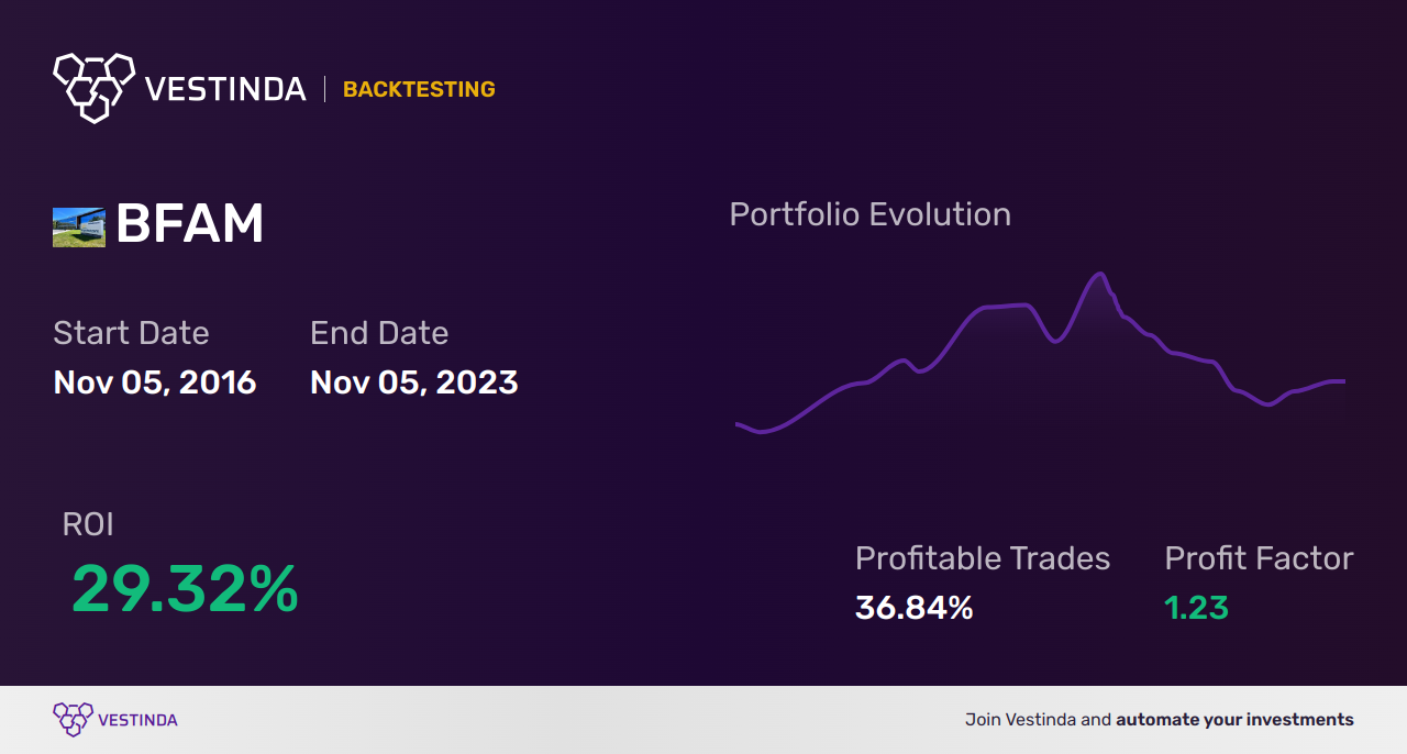 BFAM Golden Cross Trading: Expert Insights for Bright Horizons Families - Backtesting results