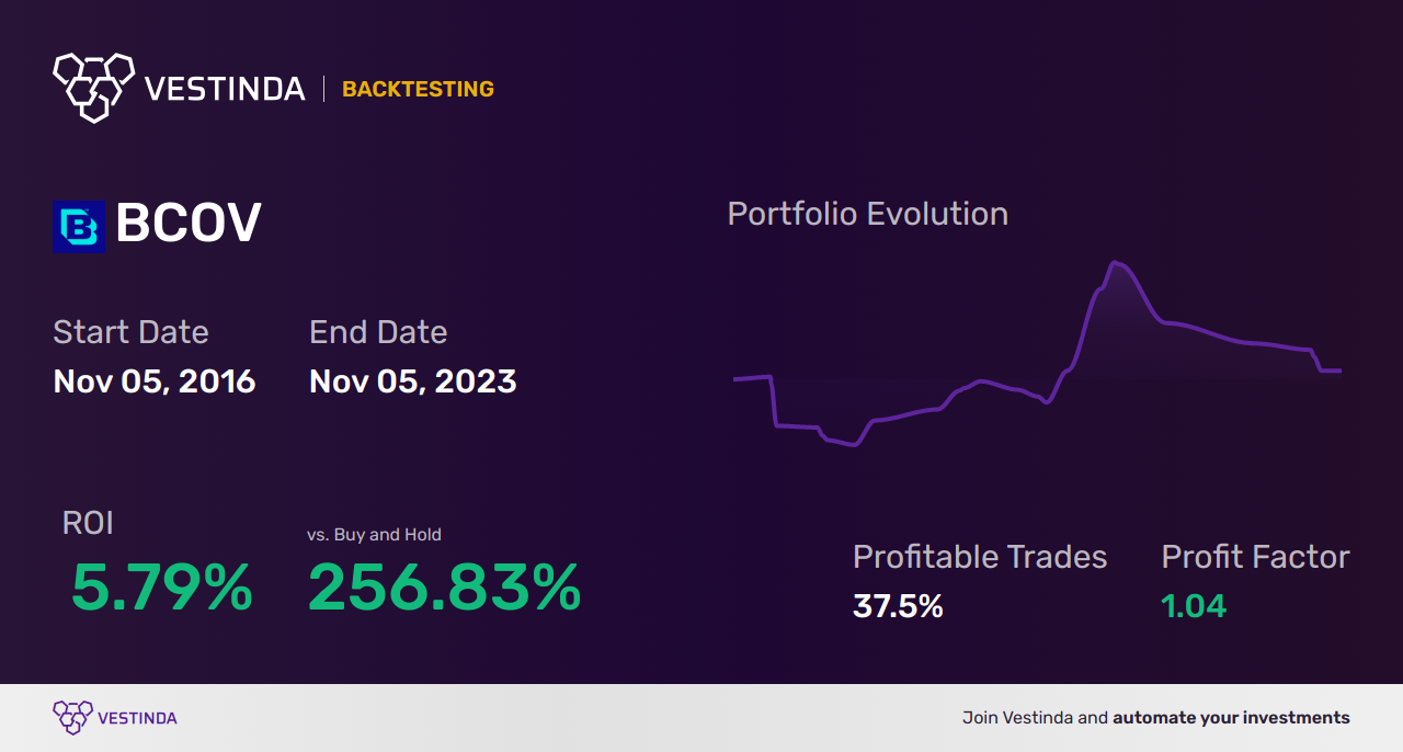 BCOV (Brightcove Inc) Trading Strategies: Proven Tips for Success - Backtesting results