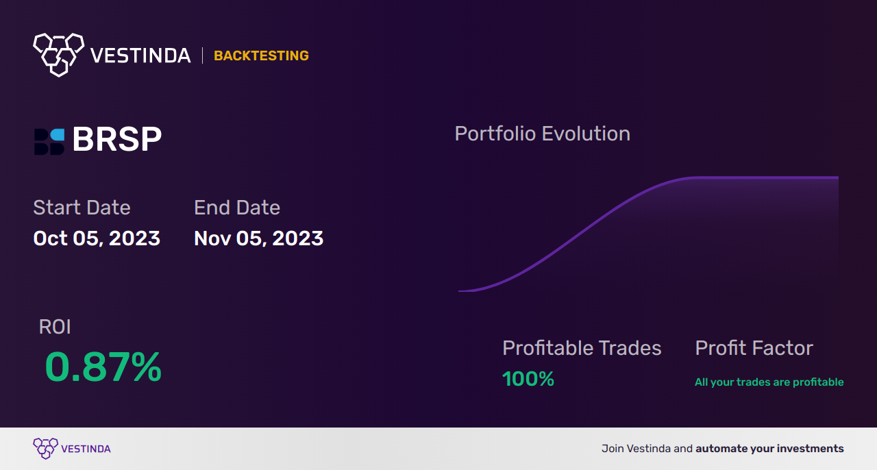 BRSP (Brightspire Capital, Inc.) Trading Strategies: Maximizing Your Investment - Backtesting results