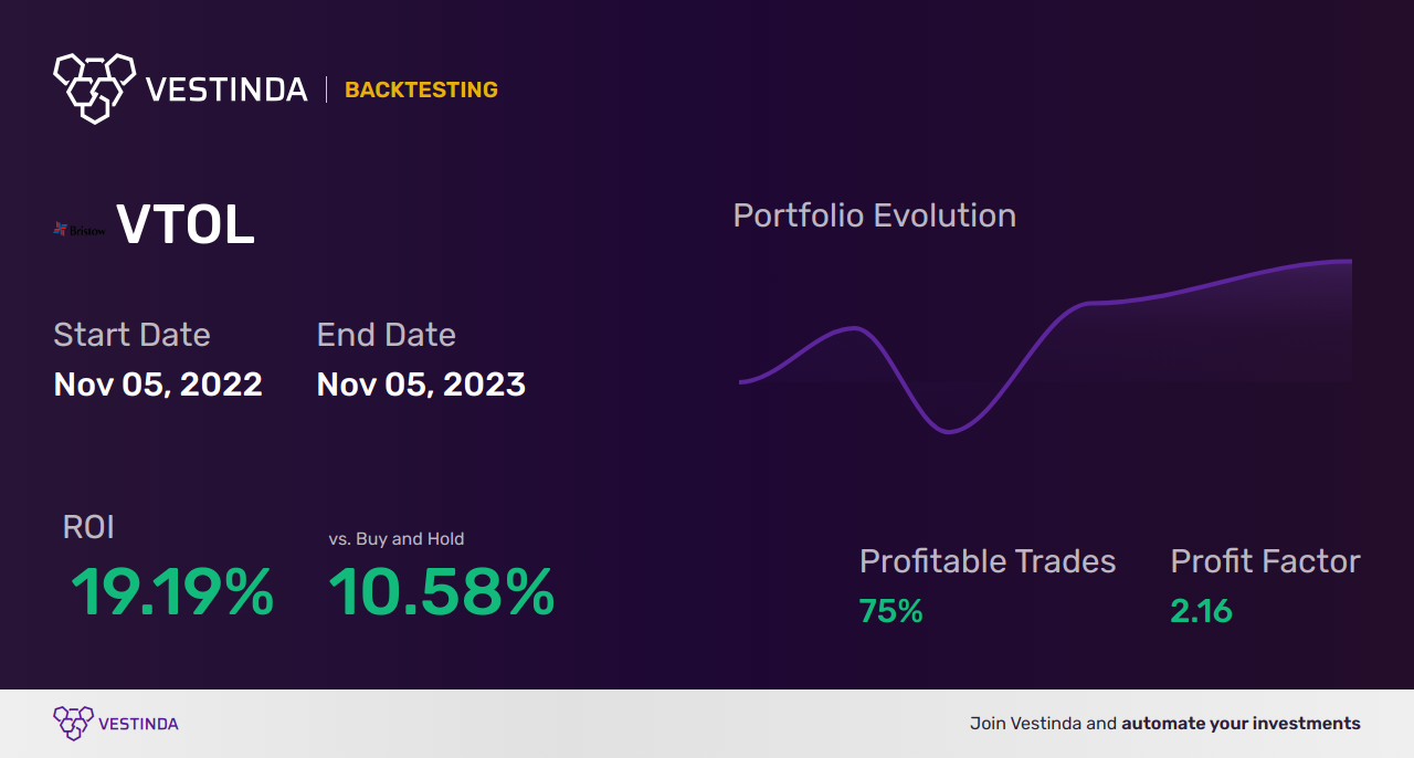 VTOL (Bristow Group Inc.) Trading Strategies: Proven Tips for Success - Backtesting results
