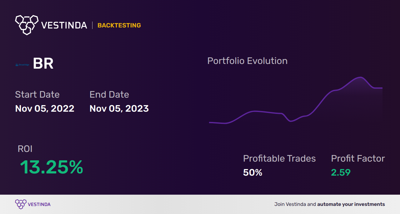 BR (Big Rock Brewery Inc) Trading Strategies: Tips for Success - Backtesting results