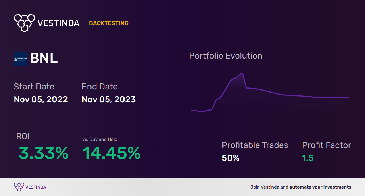 BNL Backtesting Analyzing Broadstone Net Lease Performance • Vestinda