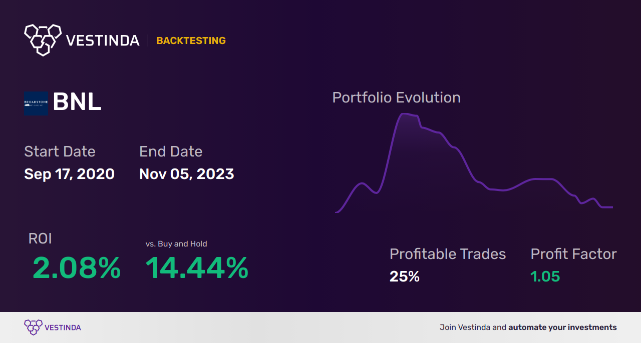 BNL Trading Strategies: Boost Profits with Beekay Niryat Limited - Backtesting results