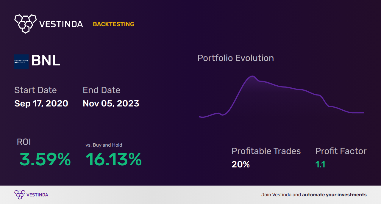 BNL Trading Strategies: Boost Profits with Beekay Niryat Limited - Backtesting results