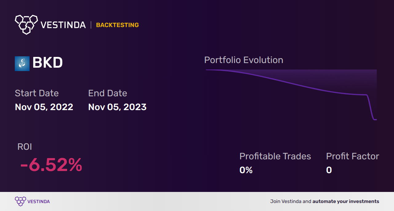 BKD (Bruker Corp) Trading Strategies: Expert Insights and Tips - Backtesting results