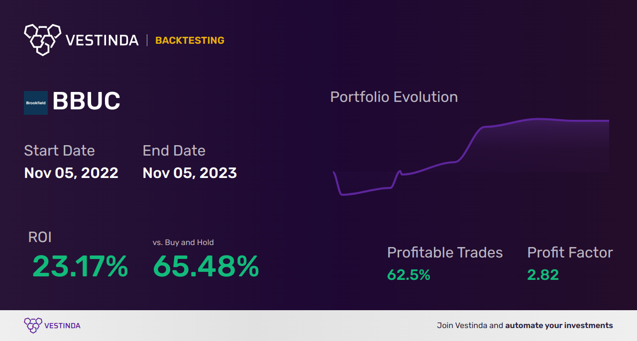 BBUC Backtesting: Unveiling Brookfield Business Corporation's Performance - Backtesting results