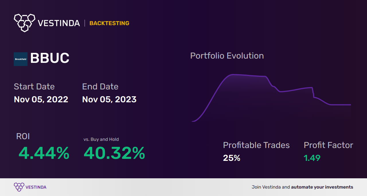 Master RSI Indicator Trading Strategies for Optimal Results - Backtesting results