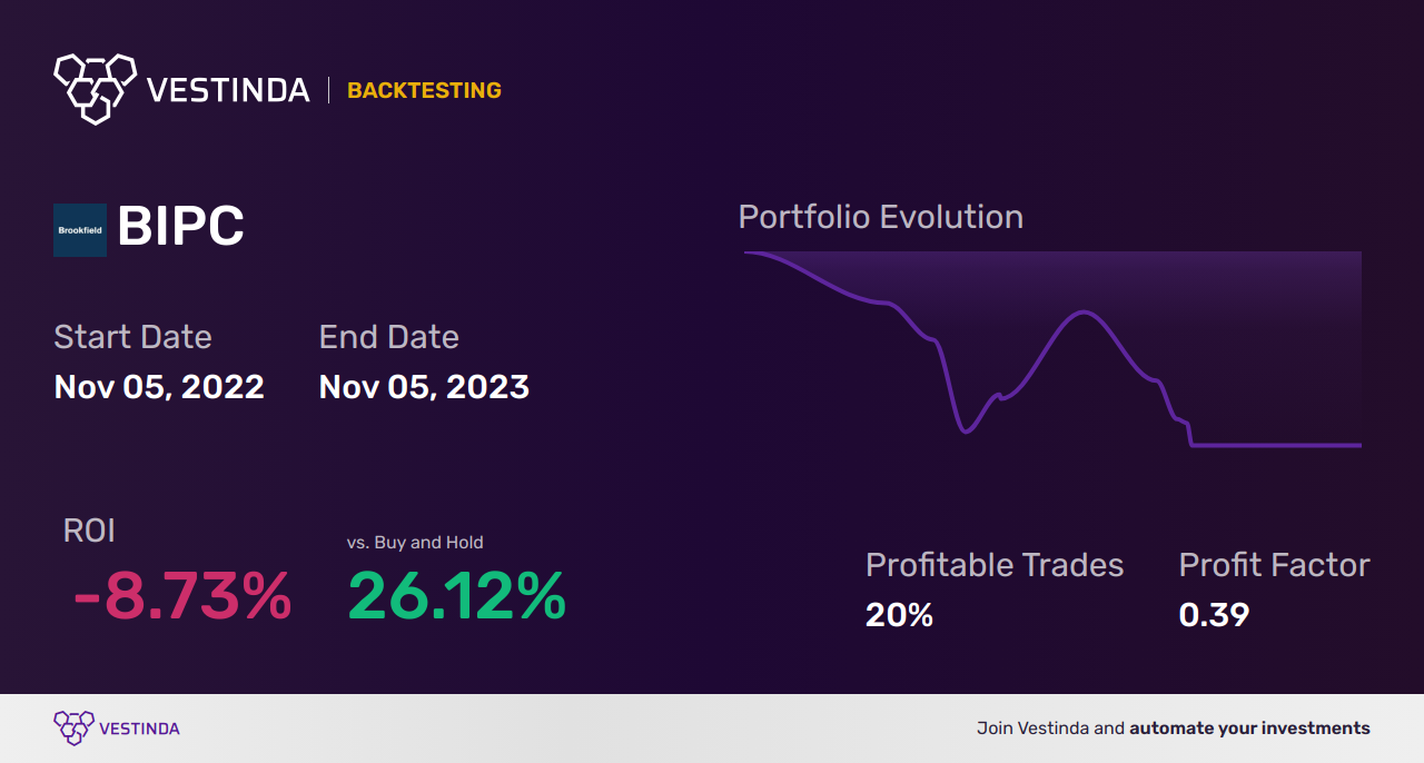 BIPC Trading Strategies: Unlocking Value with Brookfield Infrastructure Corp - Backtesting results