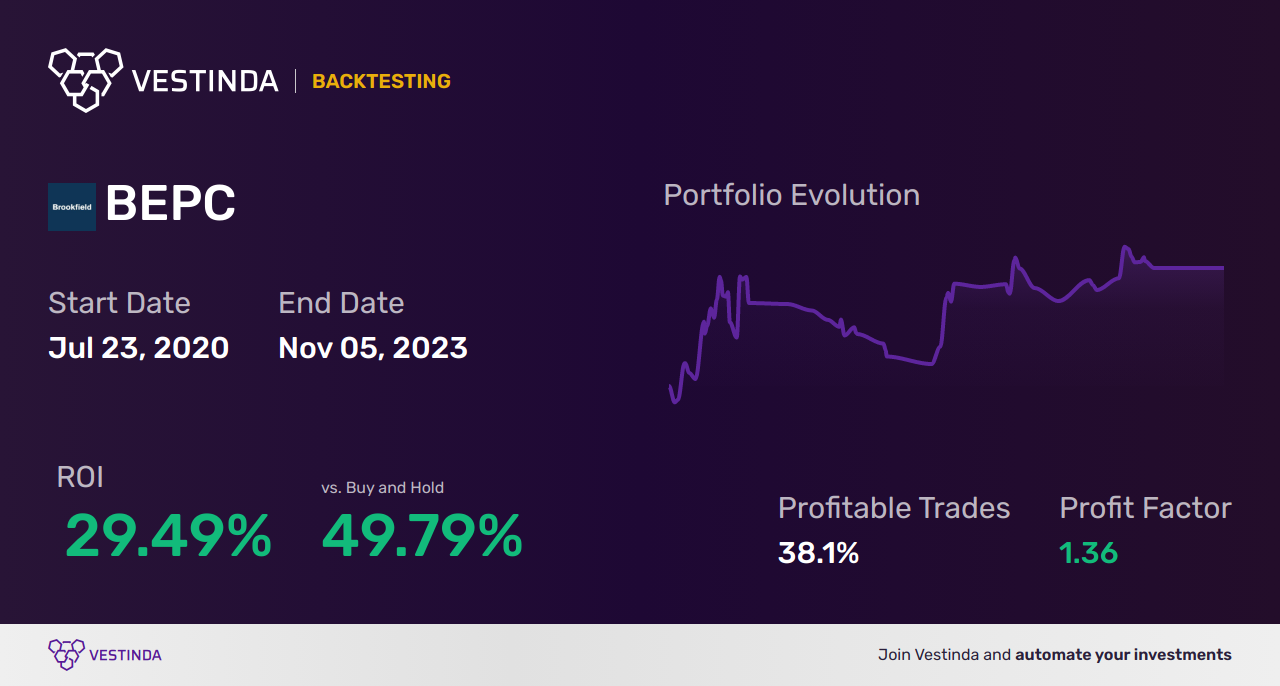 BEPC Backtesting: Uncovering Brookfield Renewable's Performance History - Backtesting results