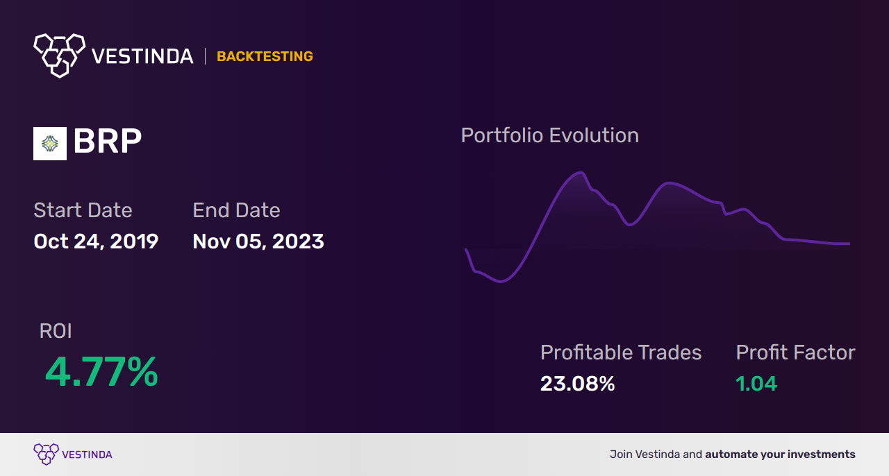 BRP (Caleres, Inc.) Trading Strategies: Techniques for Success - Backtesting results