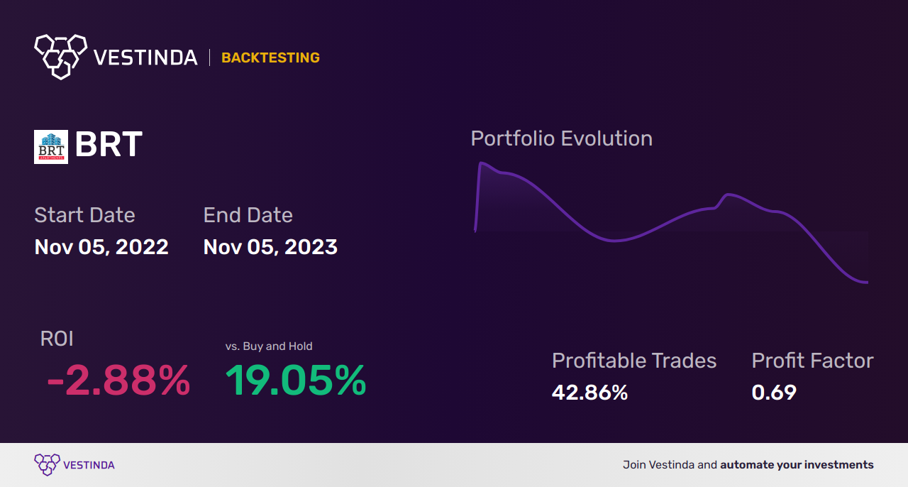 BRT (Brt Apartments Corp) Trading Strategies: Maximizing Returns - Backtesting results