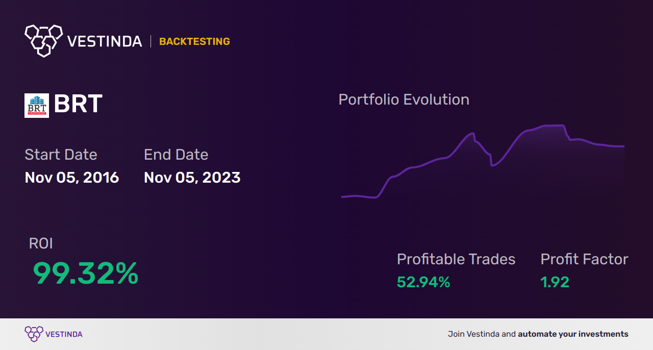 BRT (Brt Apartments Corp) Trading Strategies: Maximizing Returns - Backtesting results