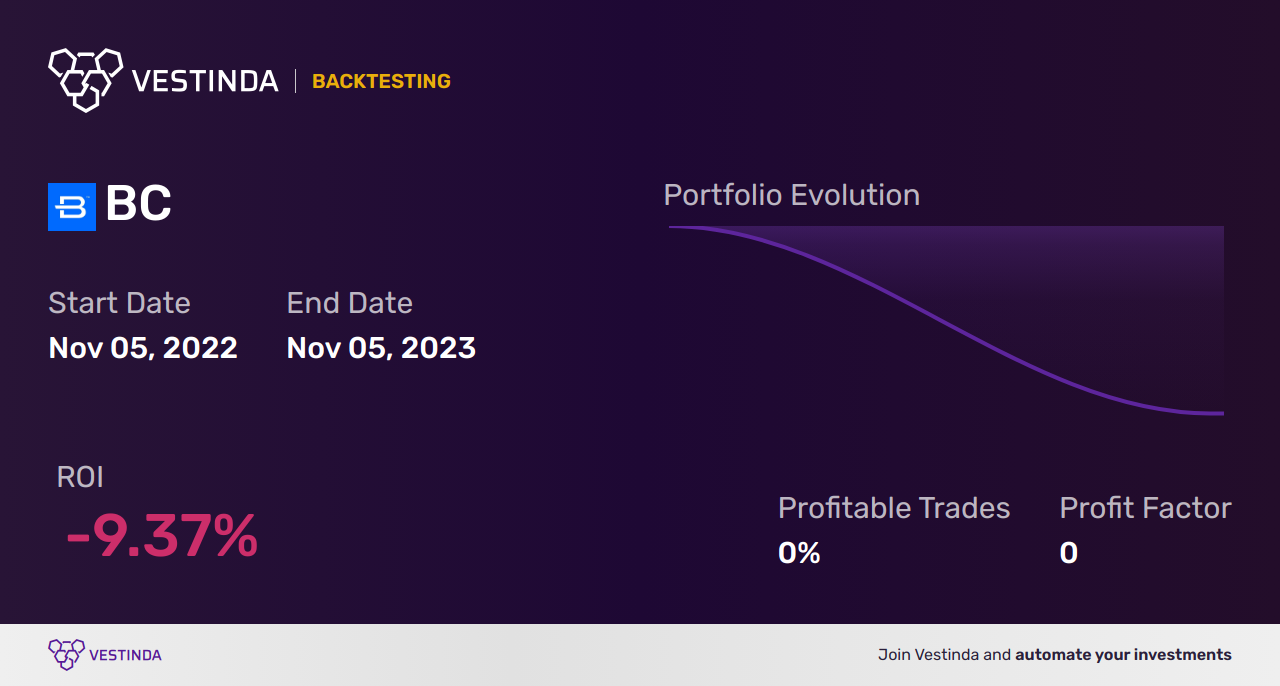 BC (Brunswick Corp) Golden Cross Trading: Proven Stock Strategies - Backtesting results