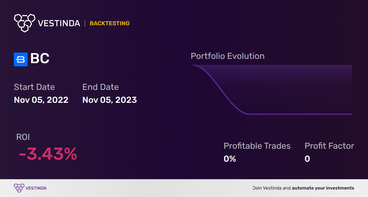 BC (Brunswick Corp-de) Trading Strategies: Expert Analysis and Tips - Backtesting results