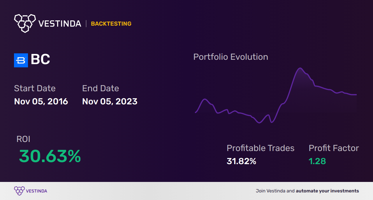 BC (Brunswick Corp-de) Trading Strategies: Expert Analysis and Tips - Backtesting results