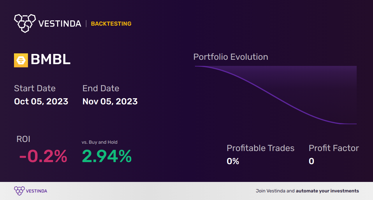 BMBL (Bumble) Backtesting: Unveiling Insights for Optimal Performance - Backtesting results
