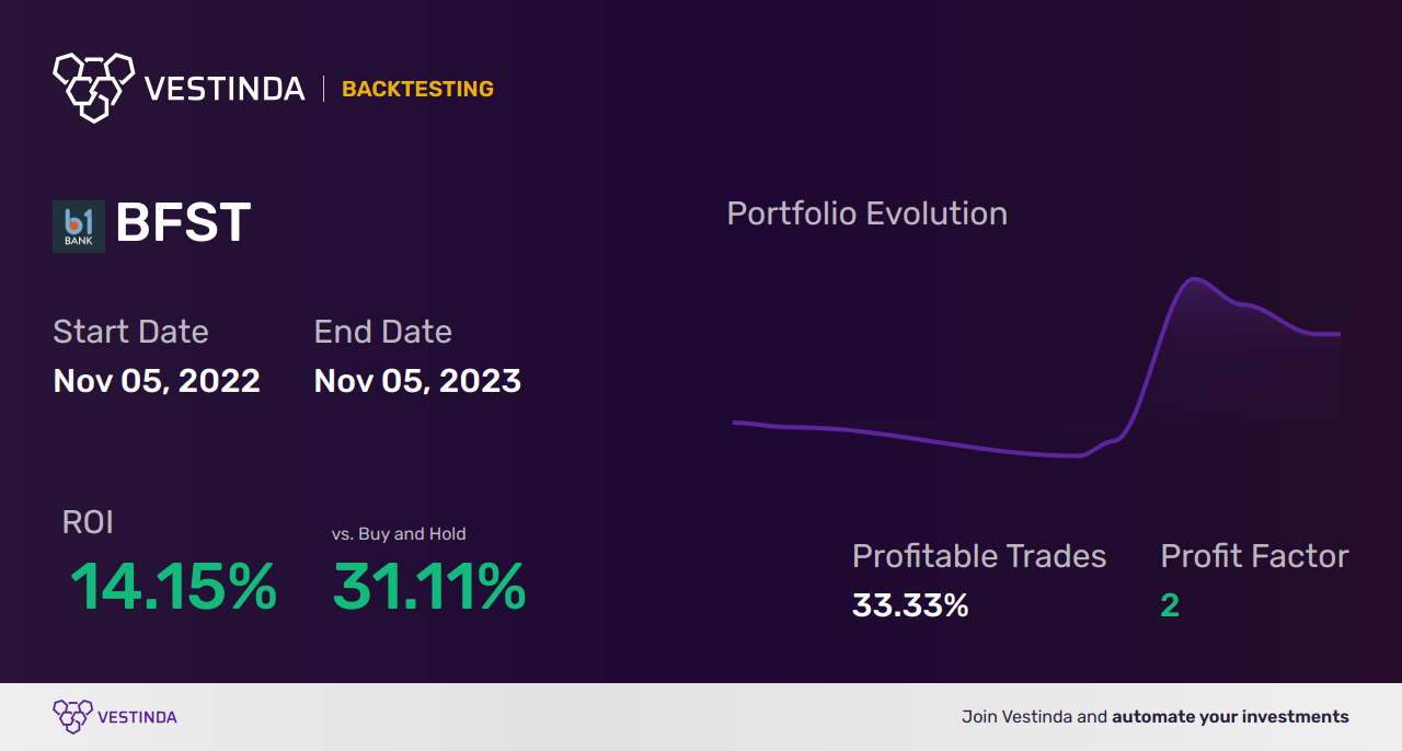 BFST Trading Strategies: Maximizing Success with Business First Bancshares Inc. - Backtesting results