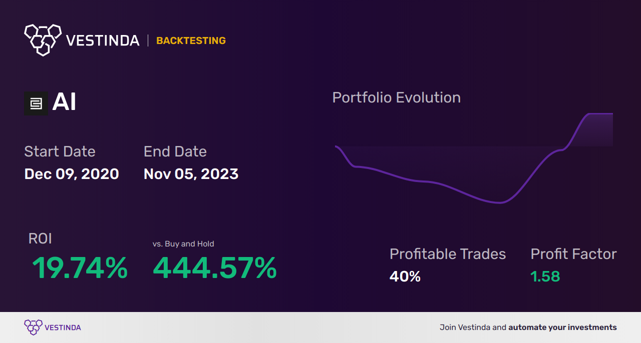 AI (Atrium Mortgage Investment Corp) Trading Strategies: Maximizing Profits - Backtesting results