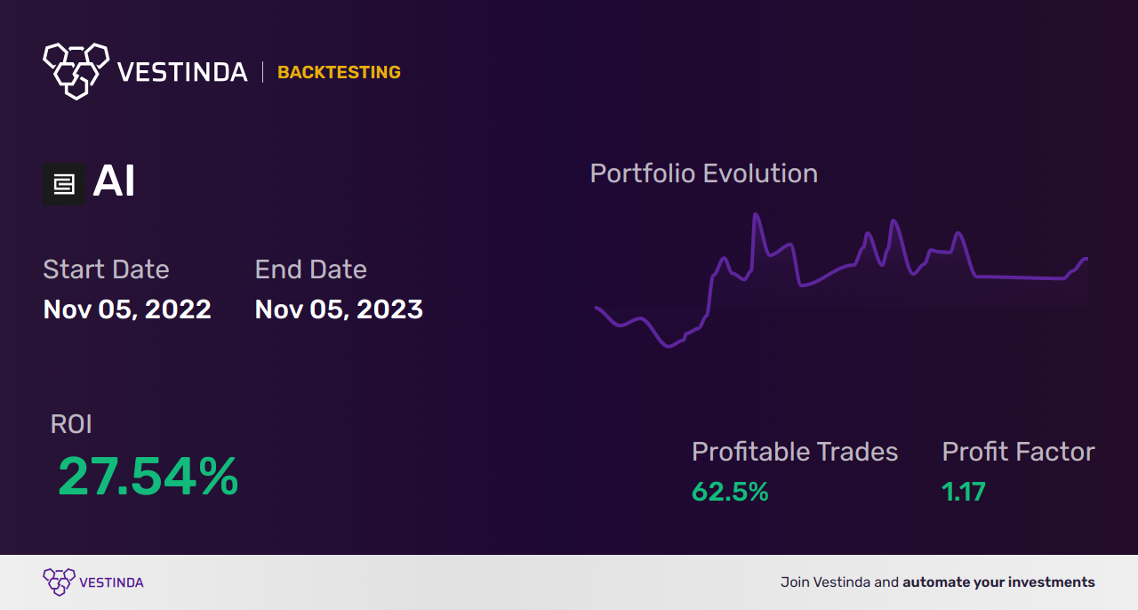 AI (Atrium Mortgage Investment Corp) Trading Strategies: Maximizing Profits - Backtesting results