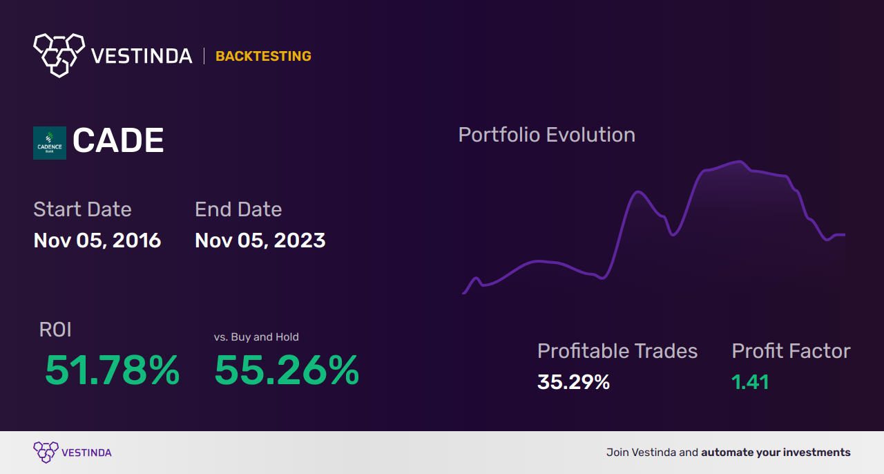CADE (Cadence Bancorp) Trading Strategies: Expert Tips and Analysis - Backtesting results