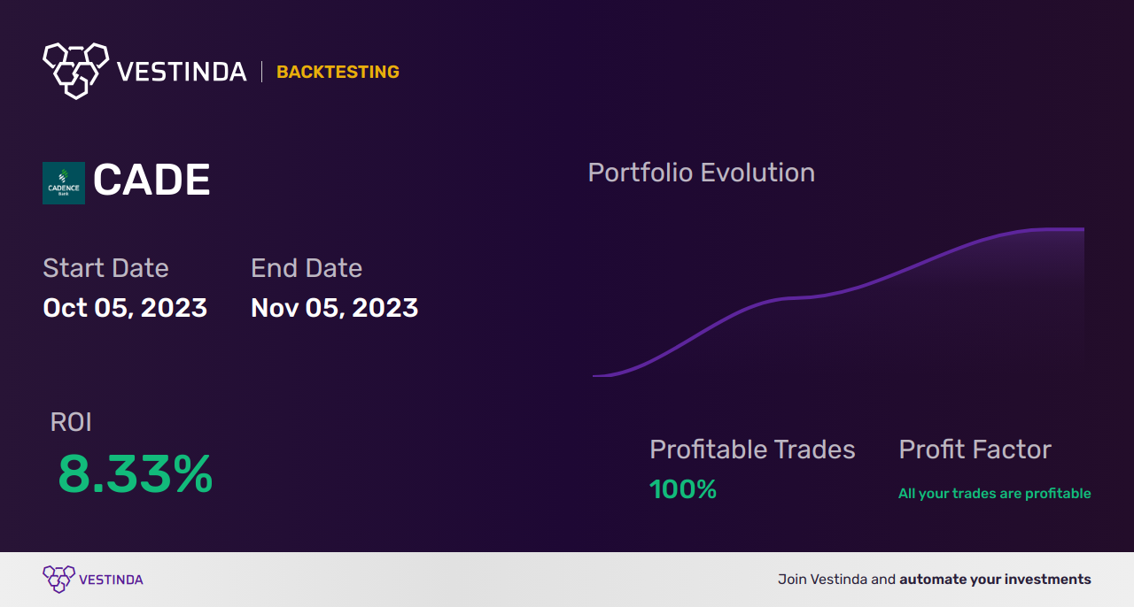 CADE (Cadence Bancorp) Trading Strategies: Expert Tips and Analysis - Backtesting results
