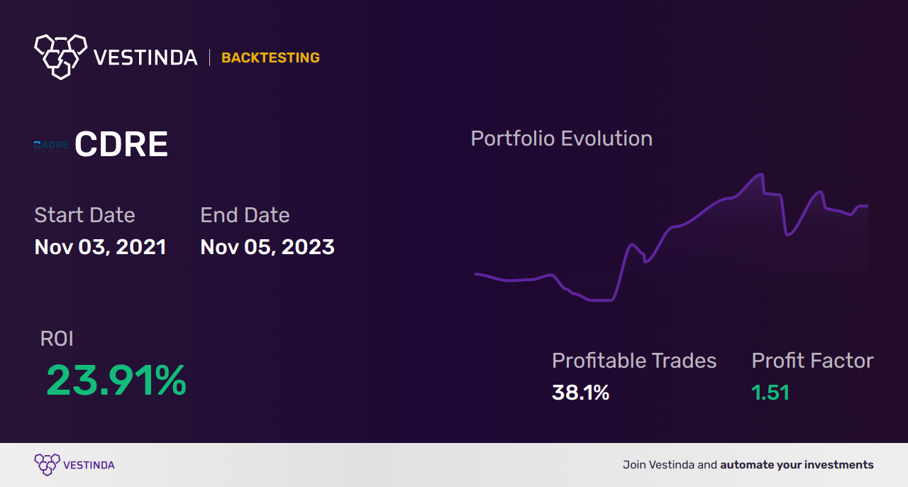 MACD Backtesting: Optimizing Strategies for Profitable Trades - Backtesting results