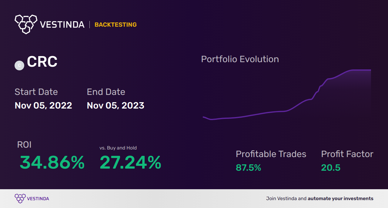 CRC Trading Strategies: Optimizing Costa Rican Colon Investments - Backtesting results