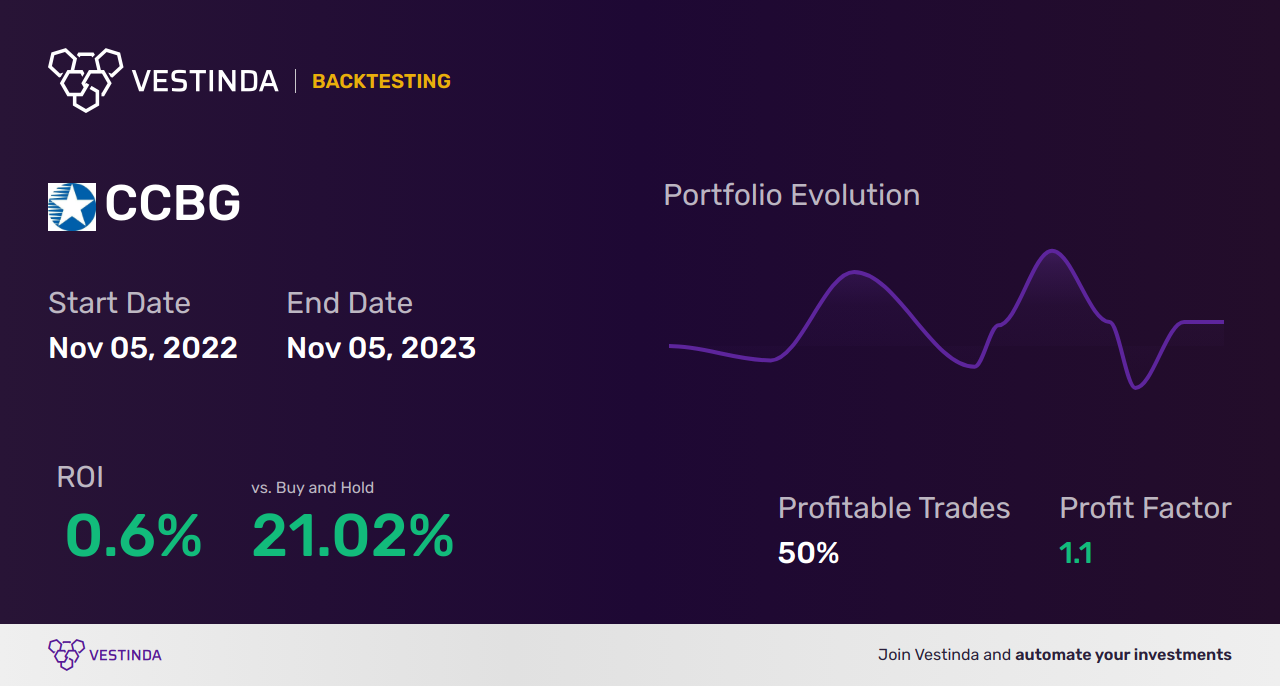ROC Backtesting Strategies: Mastering Trading Performance Analysis - Backtesting results