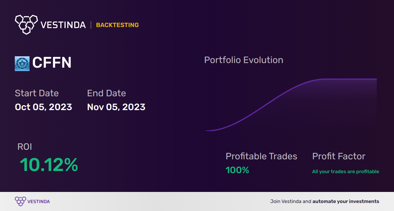 CFFN Trading Strategies: Unlocking Opportunities with Capitol Federal Financial Inc - Backtesting results