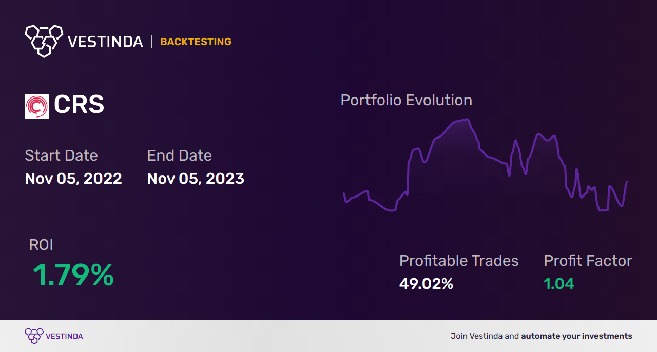 CRS (Carpenter Tech) Golden Cross: Top Trading Strategy - Backtesting results