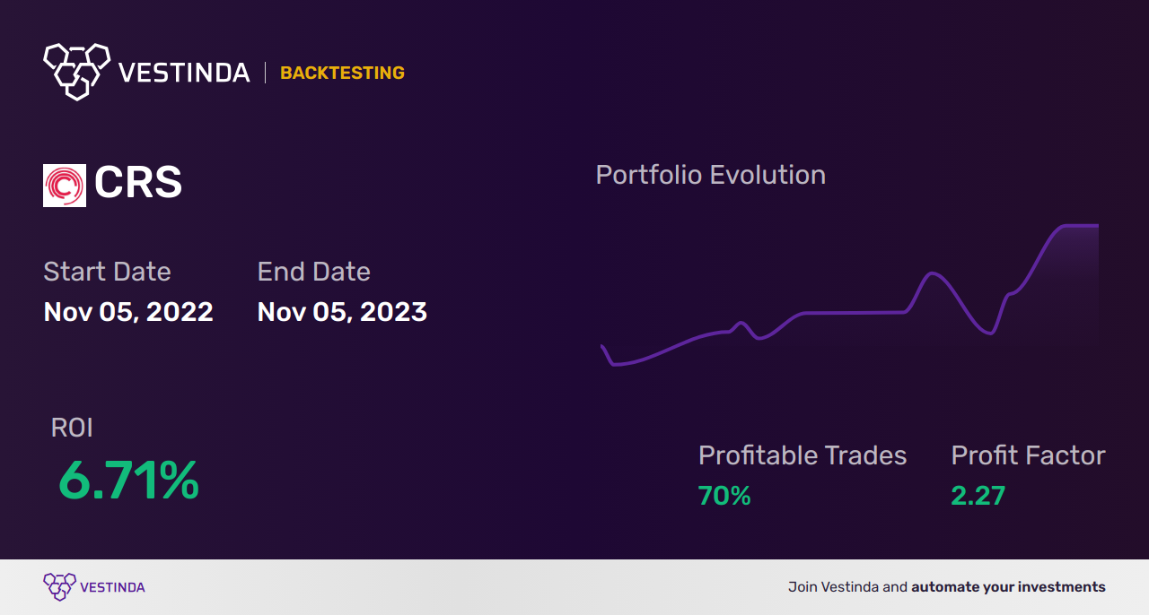 CRS Trading Strategies: Maximize Profits with Crestview Exploration Inc - Backtesting results