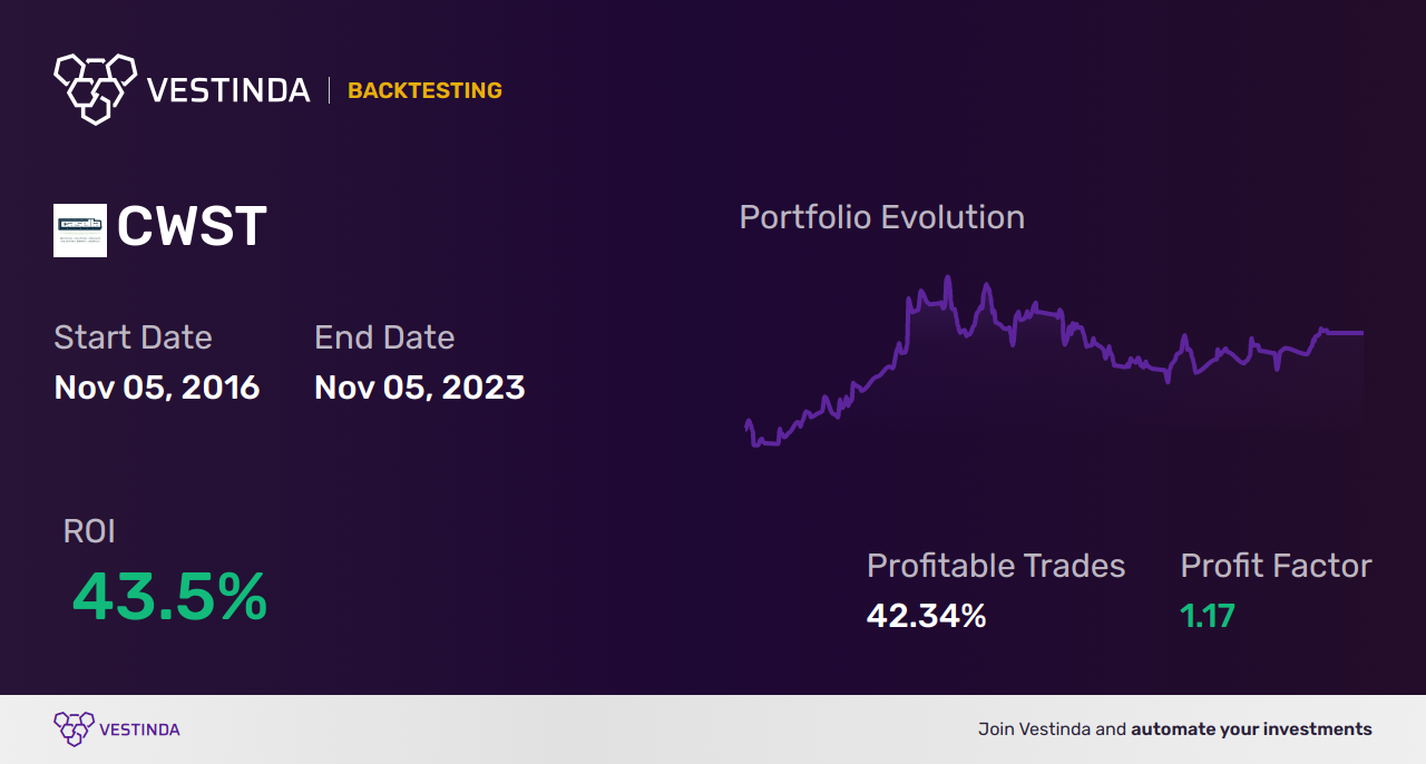 CWST (Casella Waste) Golden Cross Trading: Boosting Returns - Backtesting results