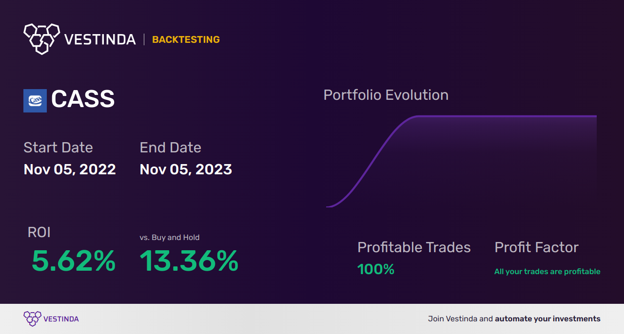 CASS Trading Strategies: Boost Your Profits with Cass Information Systems Inc - Backtesting results
