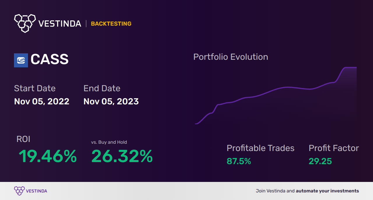 CASS Trading Strategies: Boost Your Profits with Cass Information Systems Inc - Backtesting results