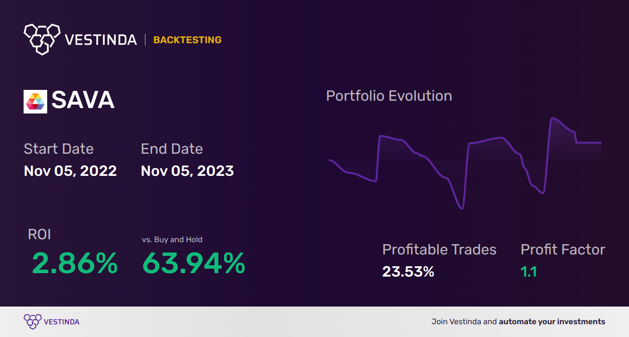 SAVA (Cassava Sciences Inc) Trading Strategies: Expert Tips & Analysis - Backtesting results