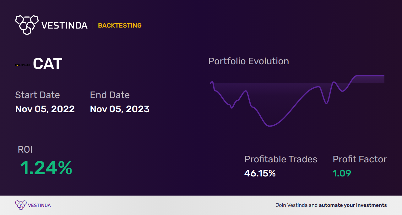CAT Trading Bot: Revolutionizing Caterpillar Trading Strategies - Backtesting results