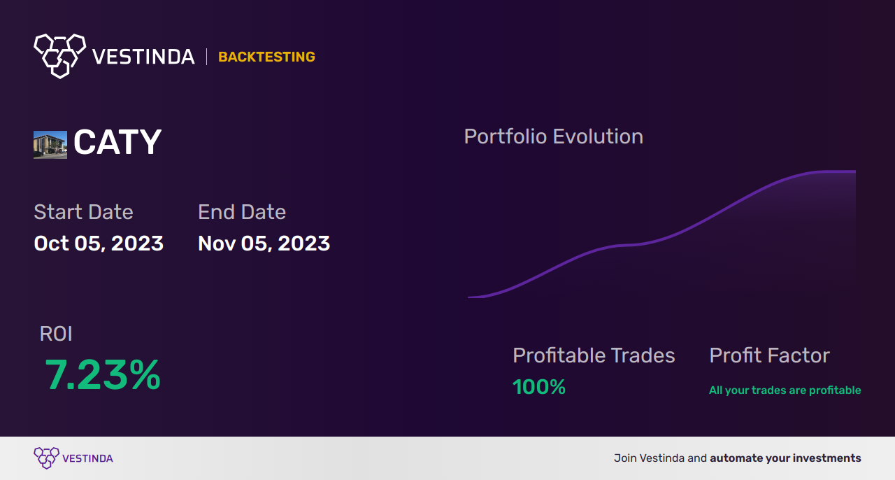 CATY (Cathay General Bancorp) Trading Strategies: Unlocking Profit Potential - Backtesting results